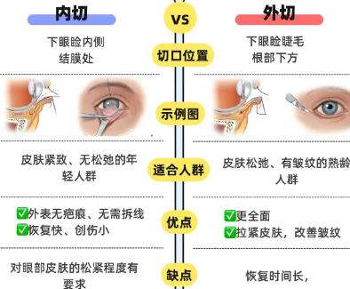 华西医院祛眼袋做得好的是哪个医生？段伟强、陈志兴实力超群！附技术剖析