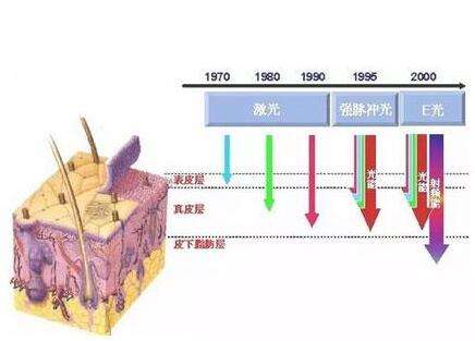 杨育成做激光怎么样？福州协和医院整形科副主任_激光除皱\紧肤价格表一览
