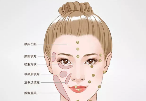 王明利医生做脂肪填充好吗？口碑实力双在线，技术优势分析