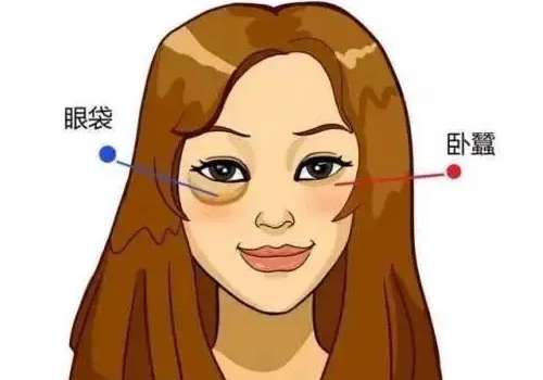 南京王鸣医生眼袋手术做的怎么样？从资质、案例到面诊全有，坐诊省人民医院