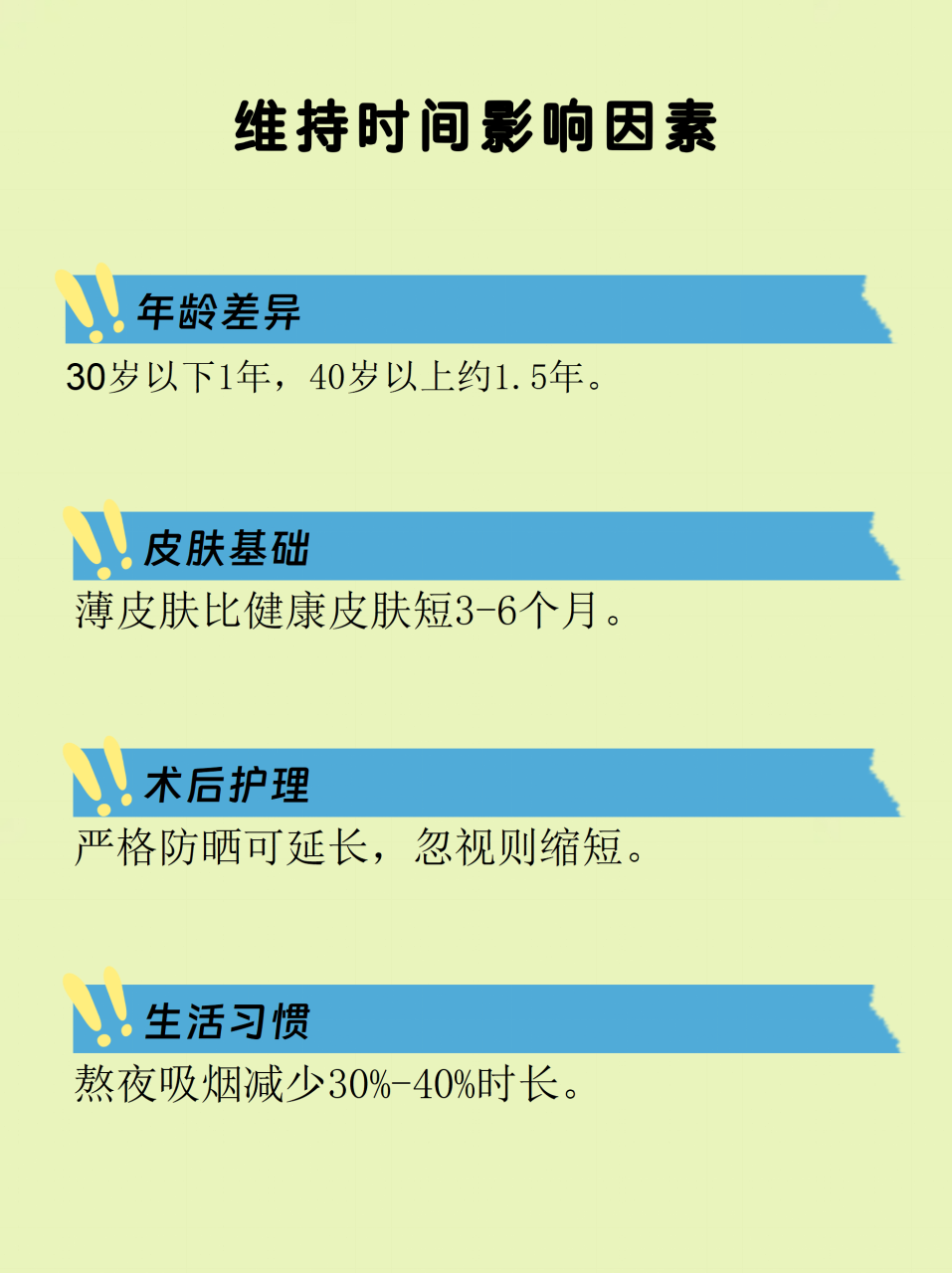 影响热玛吉效果持久性的因素