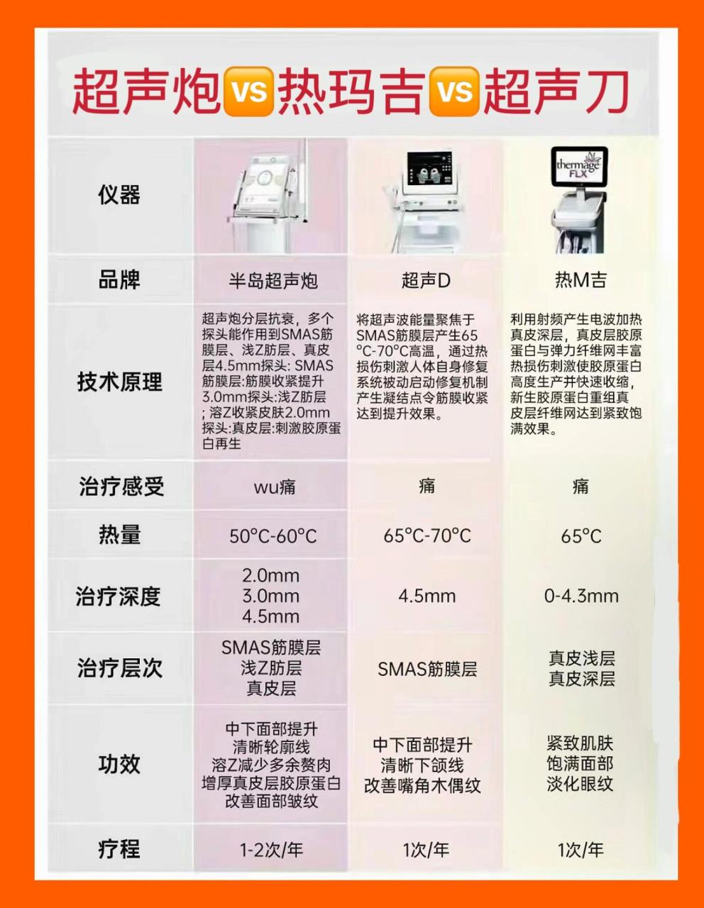 超声炮：无创高效的新选择