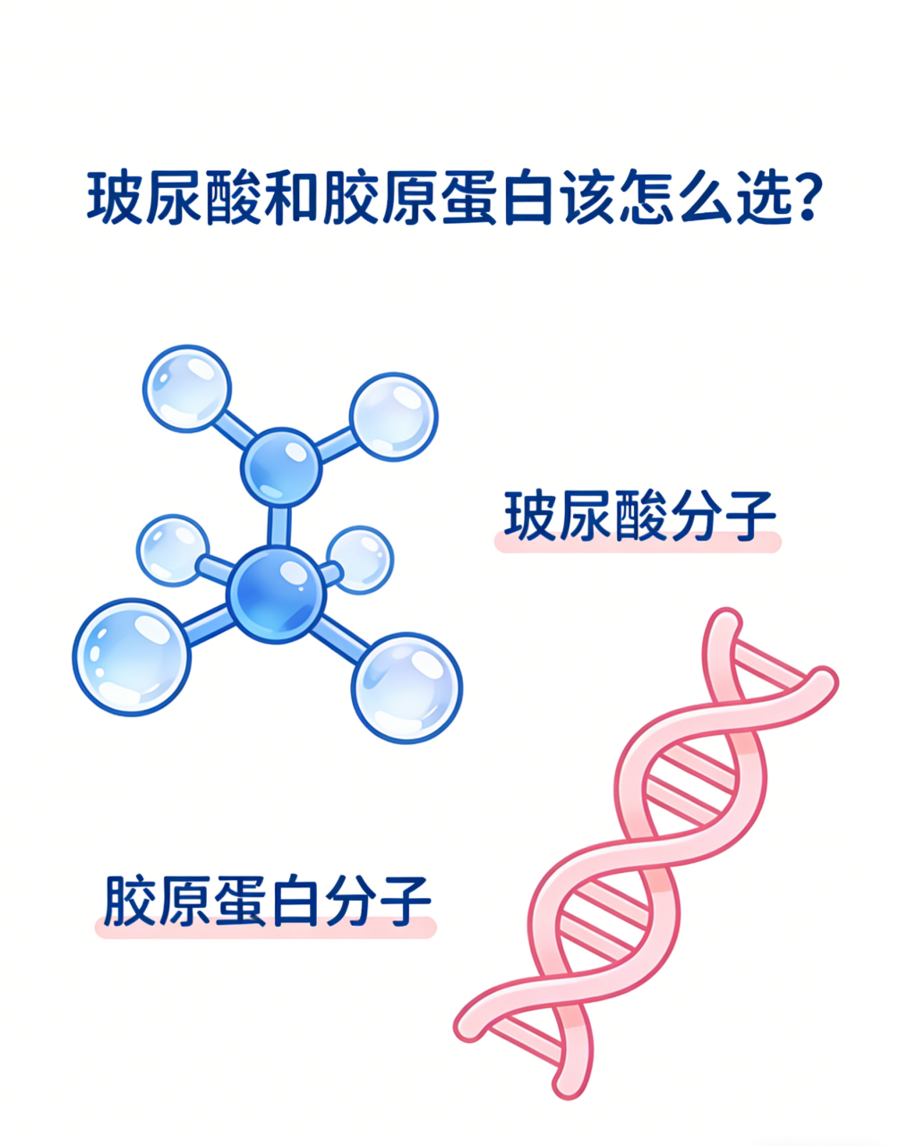 如何选择？