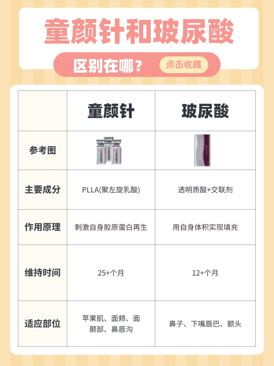 成本考量