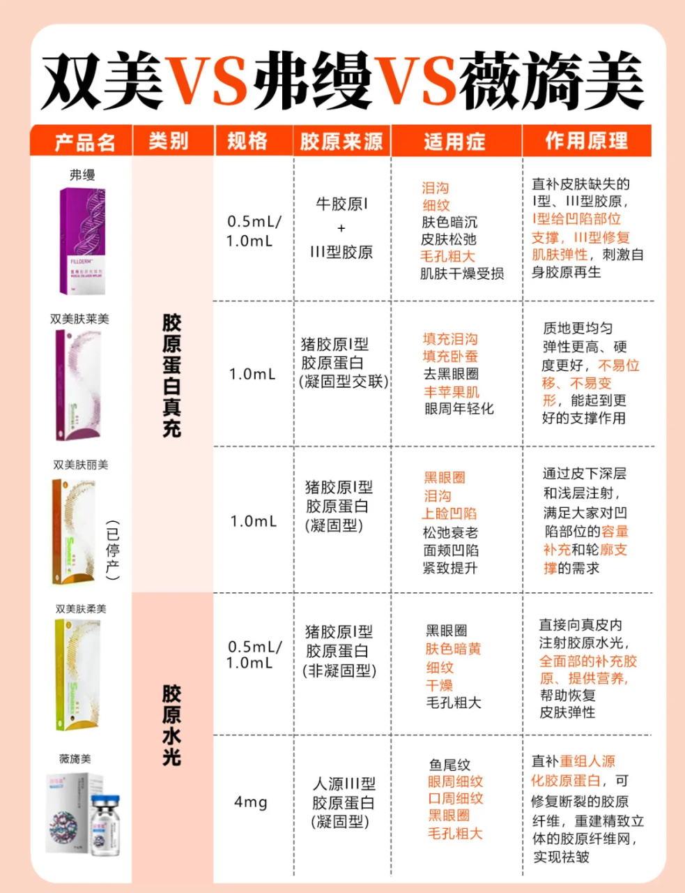 玻尿酸：即时见效的保湿神器