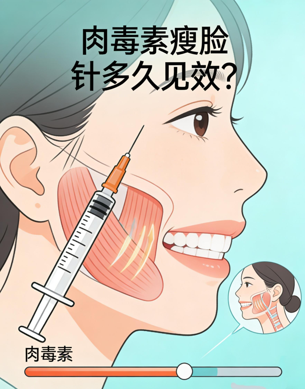 效果能持续多久？
