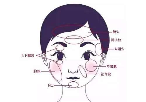 南方医院鲁峰脸部脂肪填充怎么样？经验丰富、实力靠谱！