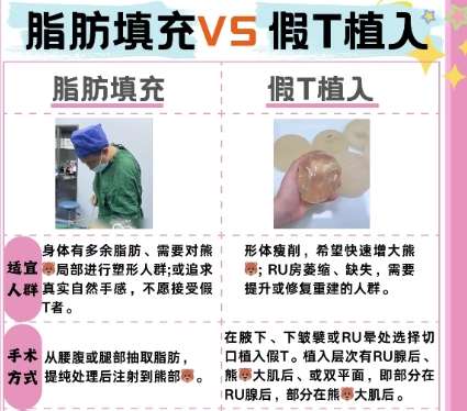 南方医院鲁峰口碑怎么样？热门项目、真实测评介绍！