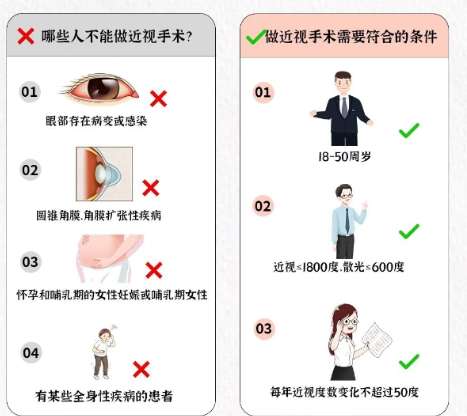 石家庄激光近视手术价格表更新！人气医院等你来选！
