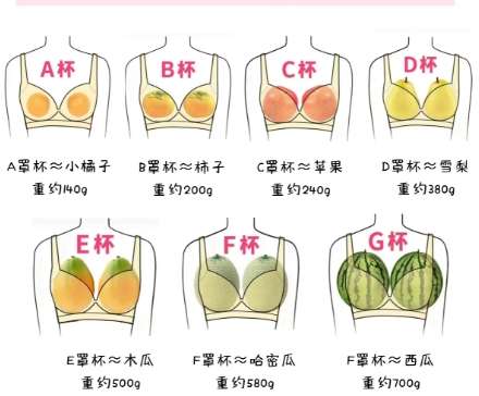 宁波假体隆胸多少钱？最新收费细节发布！