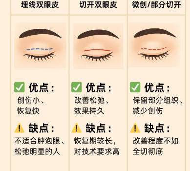 2026南京韩辰整形医院价格表更新，附周颖华、孟幻等医生资料！收藏再看