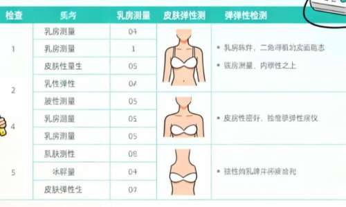 维维提升手术价格大概多少钱？2万-12万都有，含国内口碑医美医院测评
