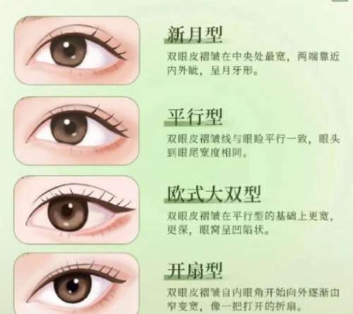 上海九院苏薇洁擅长什么？擅长项目公布！做双眼皮审美在线