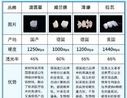 台州美容冠需要多少钱？2026收费标准更新！