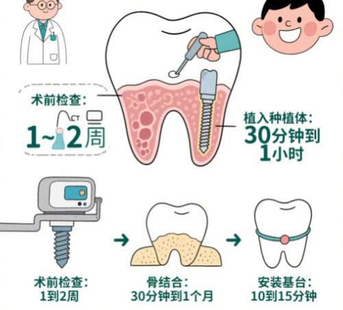 盐城种植牙多少钱一颗2026价格表新上新！收藏再看呦