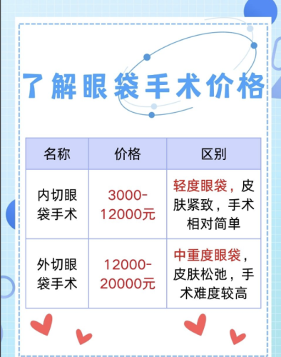 太原做眼袋手术多少钱？ 术式不同，价格差一半
