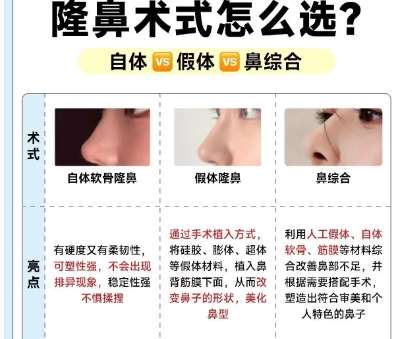 驻马店做鼻子要多少钱？2026项目收费细节发布！