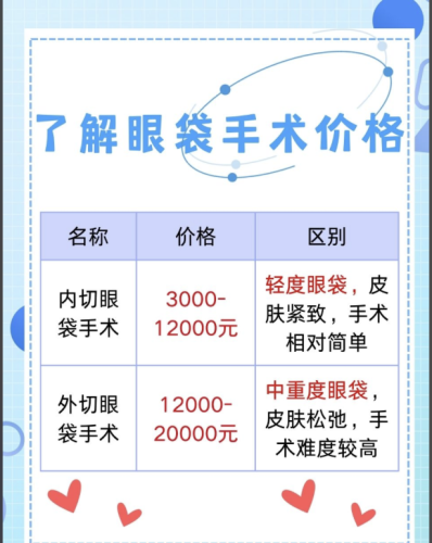柳州去眼袋手术多少钱？全维度拆解，价格差竟在这3点