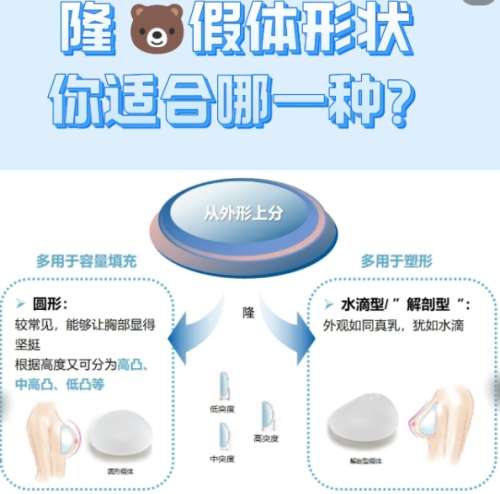北京友谊医院隆胸价格贵吗？一般在25,631~197,562元左右！医生推荐